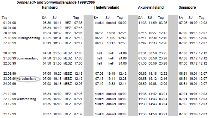 Sonnenaufgang/Sonnenuntergang