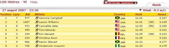 Leichtathletik-WM 2007 in Osaka: 100-m-Finale Frauen Ergebnis
