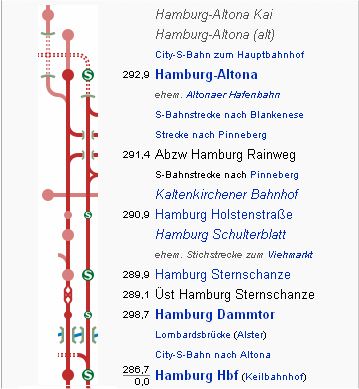 Hamburg-Altonaer Verbindungsbahn