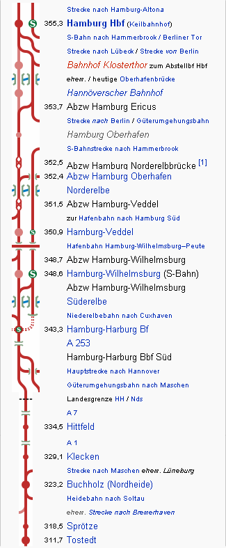 Bahnstrecke Hamburg Hbf - Tostedt Bf