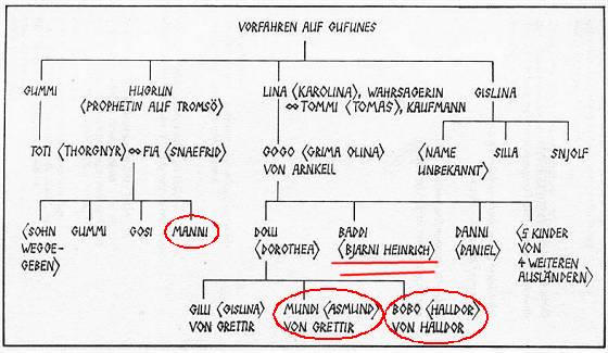 Mundi, Manni, Bobo & Baddi