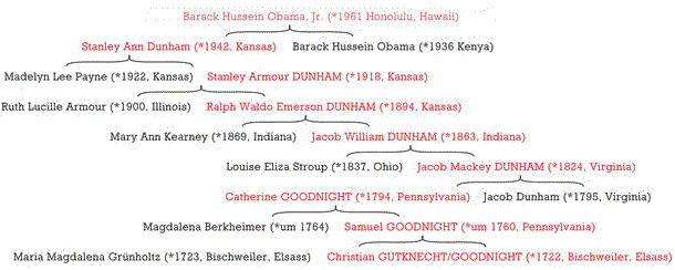 Deutscher Stammbaum von Barack Obama