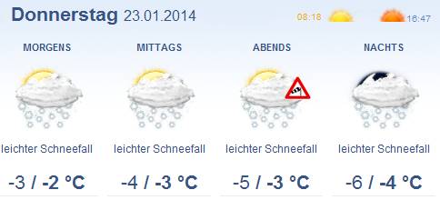 Wettervorhersage für 23.01.2014 : leichter Schneefall